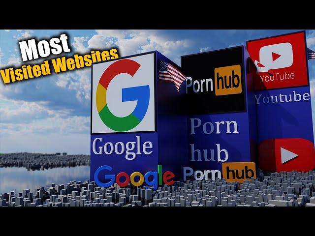 Most Visited Websites in the World 2023