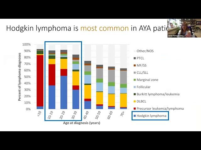 Update on Hodgkin Lymphoma Webinar | Lymphoma Research Foundation Webinars