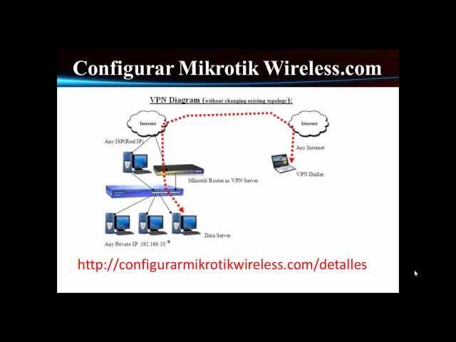 Configurar Server VPN en Mikrotik