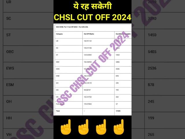 जल्दी देखें ssc chsl cut off 2024 tier 1 | ssc chsl expected cut off 2024 #shorts #sscchsl