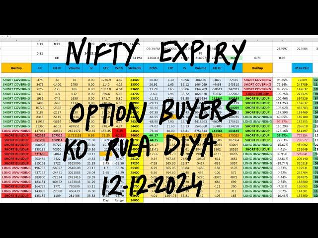 Nifty Prediction For Tomorrow 12th Dec | Bank Nifty Tomorrow Prediction | Tomorrow Market Prediction