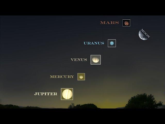 Rare 5 planets alignment 2023 Will Appear In The Night Sky