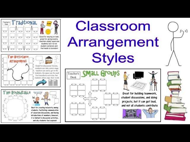 Classroom Arrangement Styles: Pros, Cons, & Analysis