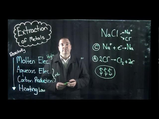 Extraction of Metals from their Ore