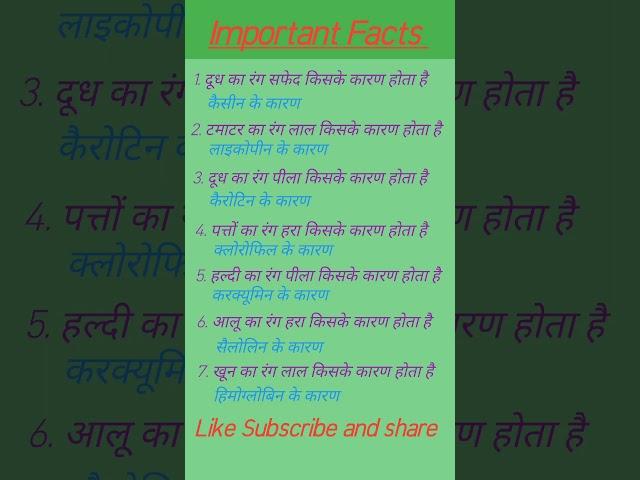 ️Important Facts#gk questions #Jai Singh-kh5hm #gk tricks #jai #jaisingh #shorts #trending #viral