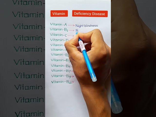 Vitamin A,B,C, D,E || Vitamin and Deficiency Disease