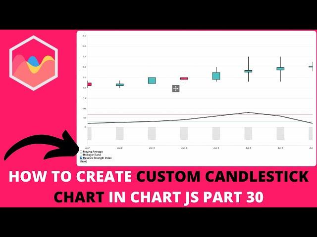 How to Create Custom Candlestick Chart In Chart JS Part 30