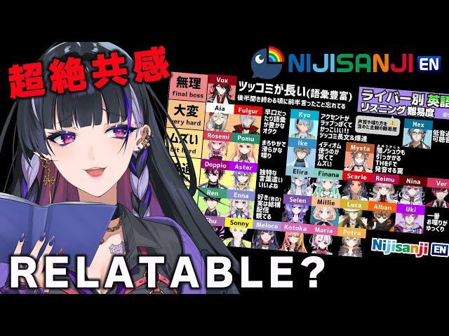 【日英配信】TEST MY ENGLISH SKILLS BY WATCHING EN CLIPS【NIJISANJI EN | Meloco Kyoran】