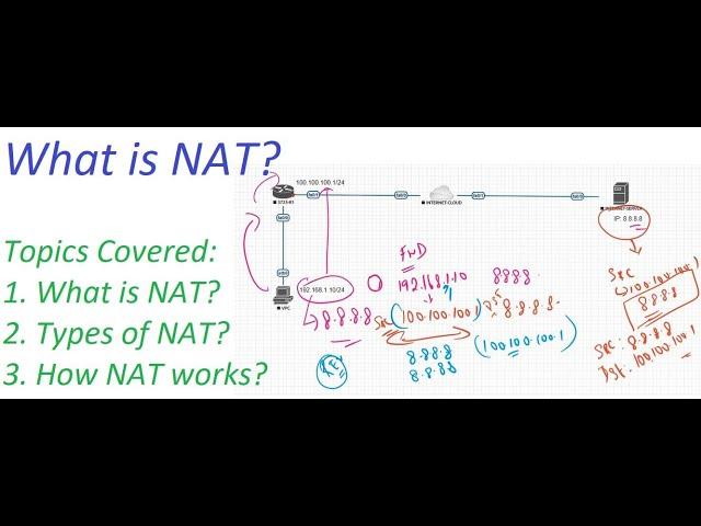 NAT Course  - Part-1 || Introduction to NAT || [TAMIL]