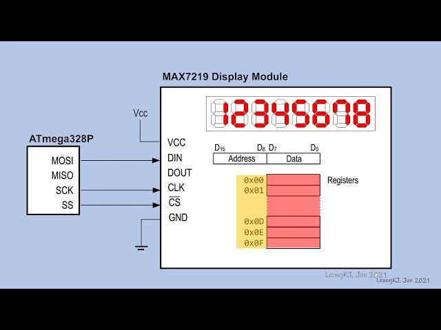 Programming MAX7219