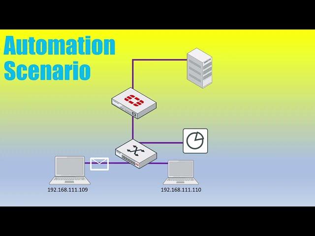 Fortinet Automation: High CPU + Quarantine Example