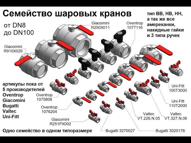 Создание семейств для Revit. Разработка семейства шарового крана.