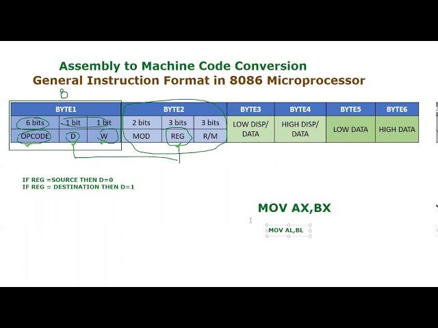 Assembly to Machine Code Conversion in 8086 microprocessor|| how to convert assembly into machine