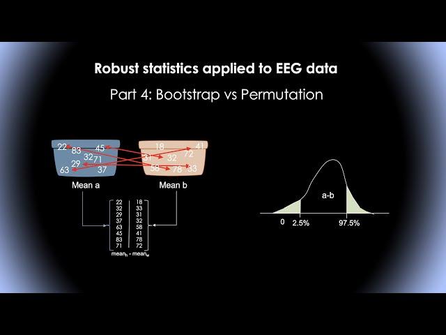 Robust statistics applied to EEG data #4: Bootstrap vs Permutation