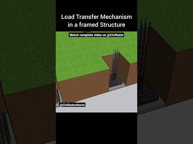 Load transfer mechanism in a framed structure | Civil Tutor Shorts #shorts #ytshorts #civiltutor