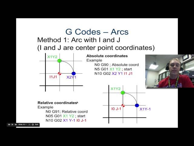 G&M Code Part 1