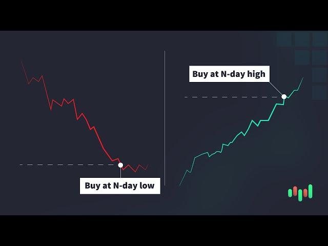 Buy low sell high - great strategy or a disaster? Here are the results