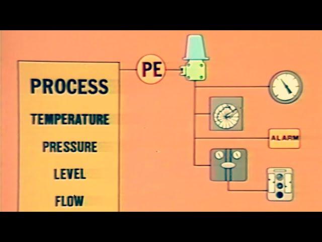 Instrumentation and Control Technician Training - Pneumatic Control Equipment - Unit 1