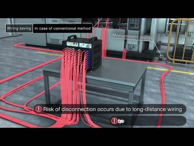 Time and Wire Saving DAQ | Keyence NR-X Series