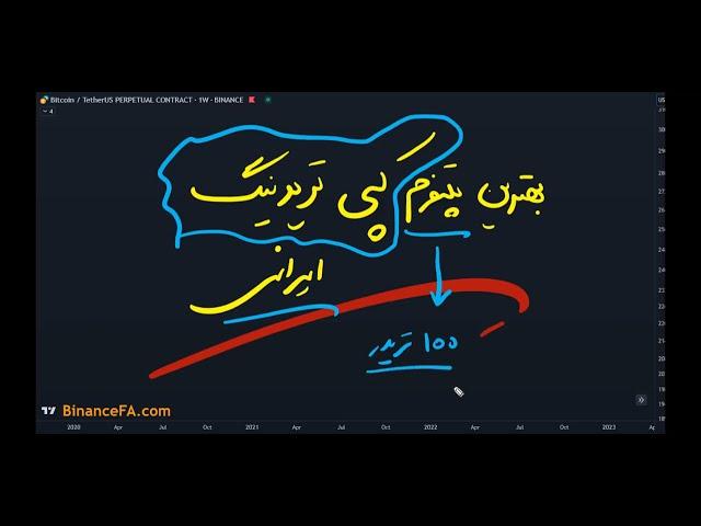 بهترین پلتفرم کپی تریدینگ ایرانی 2023