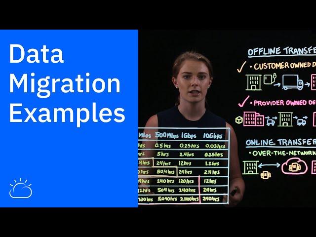 Data Migration Examples