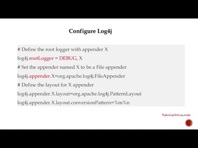 Configuring log4j | Log4j Configuration