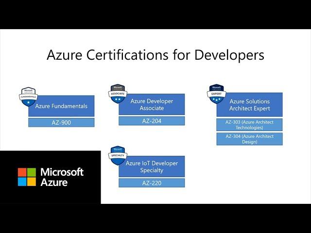 Azure Certifications for developers | Azure Tips and Tricks