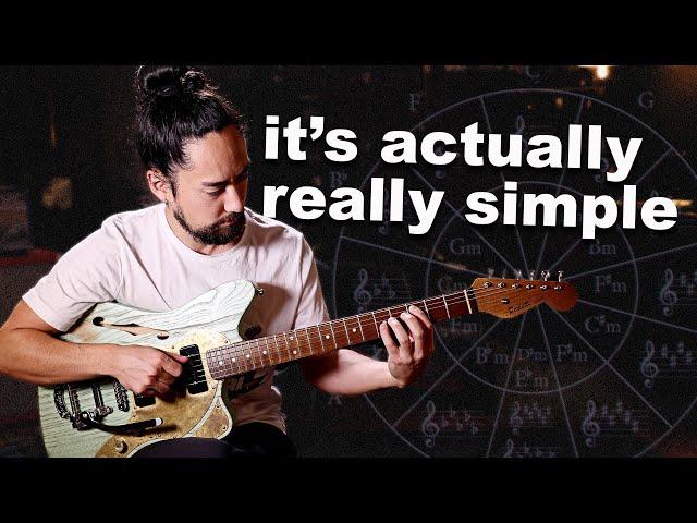 MUSIC THEORY for guitar