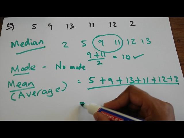 Mean, Median, Mode & Range