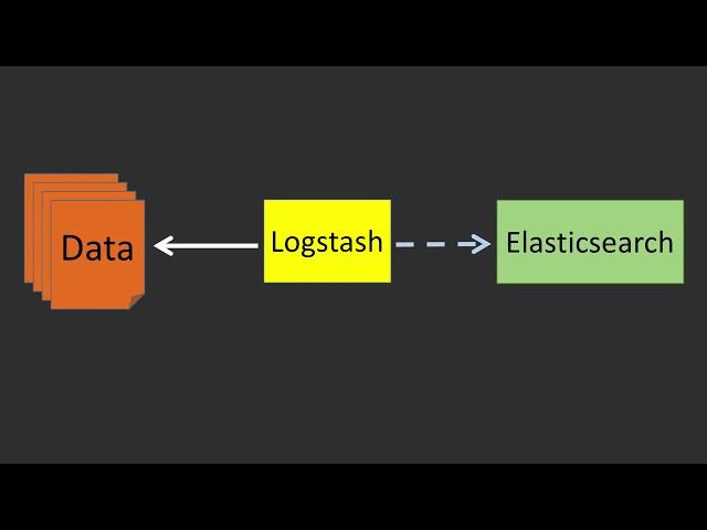 Use Logstash to load CSV into Elasticsearch (Lecture 15)
