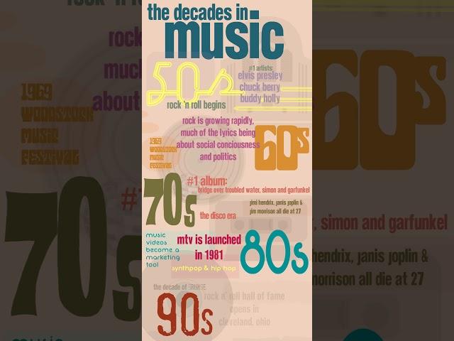 Music Infographic