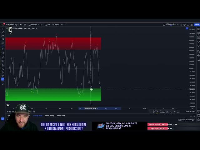 Aerodrome Finance - AERO Price Prediction & Technical Analysis November 2024