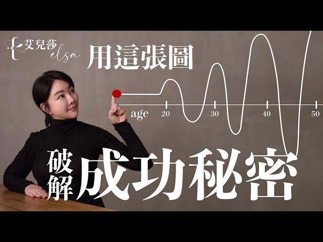 跳級人生超級秘訣：改變人生的機會 LIFE CHANGING SECRET