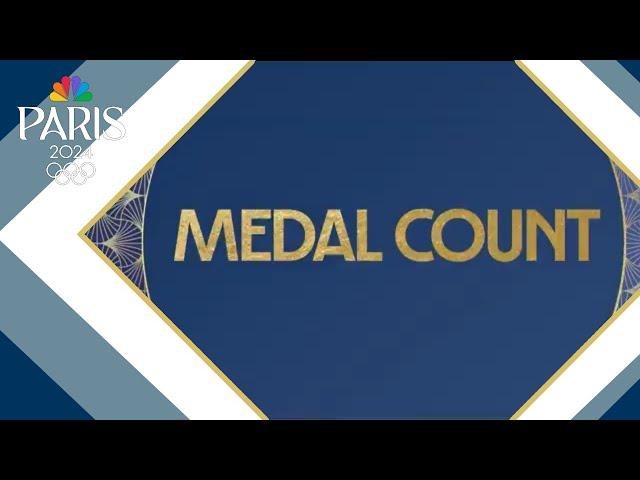 Paris Olympic Games medal count: Team USA wins 5 gold medals on Saturday, China tops with 16 total