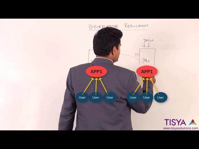 Bidirectional Replication in Oracle GoldenGate - GG Video 23