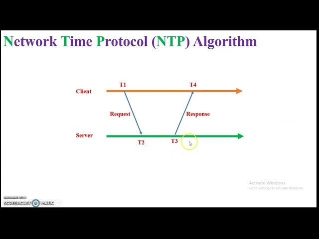 Network Time Protocol Physical Clock Synchronization Distributed Systems