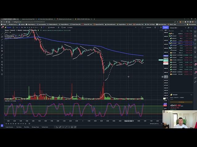 Cea mai buna strategie de Scalping Bitcoin pe intervalul de timp 5 minute, bani de buzunar zilnic!