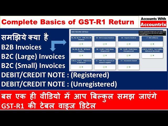 GSTR-1 Table | B2B Invoices | B2C (Large) Invoices | B2C ( Small ) Invoices| GSTR-1 की पूरी जानकारी