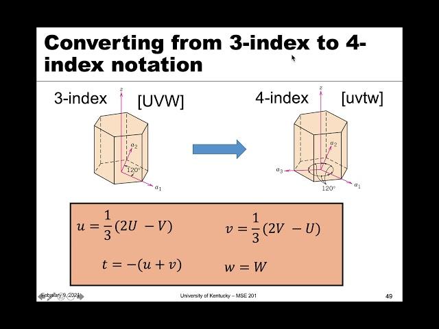 MSE 201 S21 Lecture 9 - Module 1 - Crystallographic Directions in Hexagonal