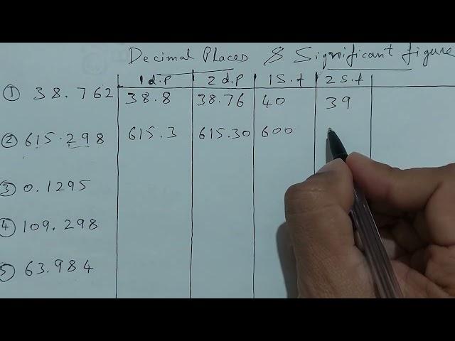 Decimal Place and Significant figure