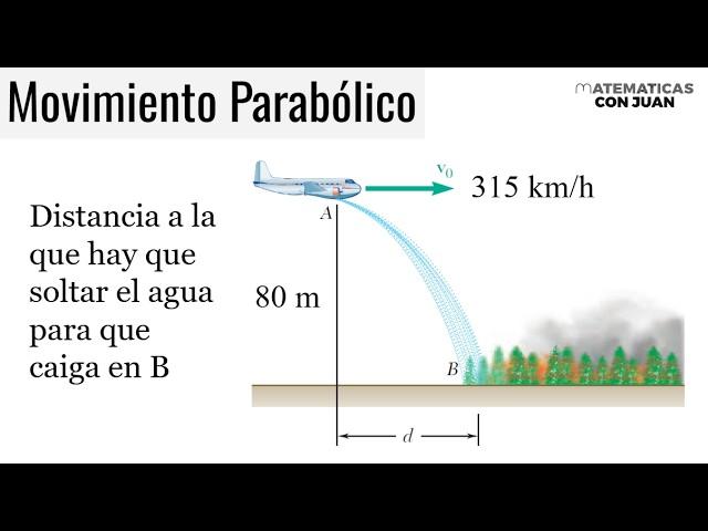 MOVIMIENTO PARABÓLICO. El problema del avión que suelta agua