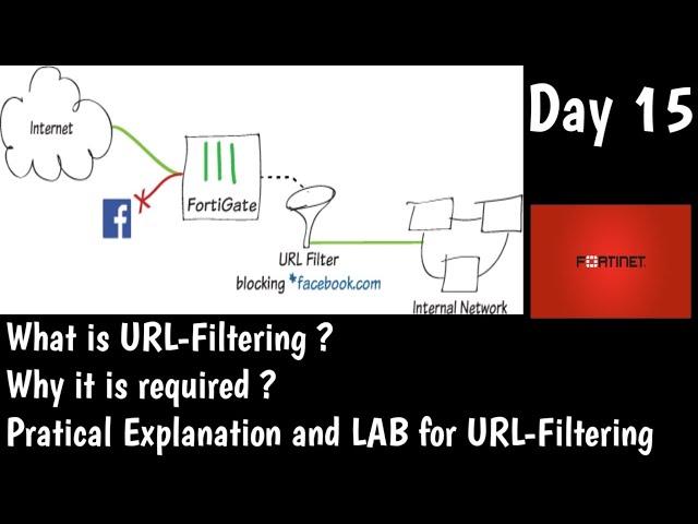 Fortigate URL Filtering | What is URL Filtering | DAY 15 | Fortinet NSE4 Training