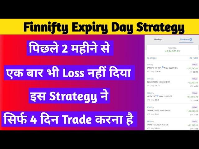 Finnifty Expiry Day Strategy | Expiry Day Strategy | Zero Hero Strategy | Finnifty Options Strategy