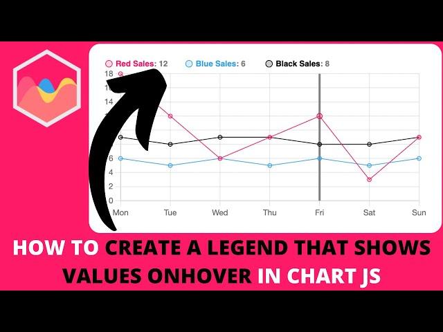 How to Create a Legend That Shows Values onHover in Chart JS