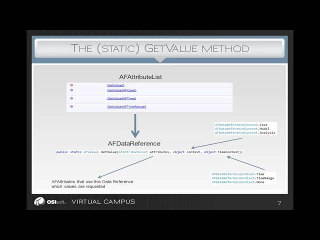 Developing PI AF Data References - Understanding Contexts