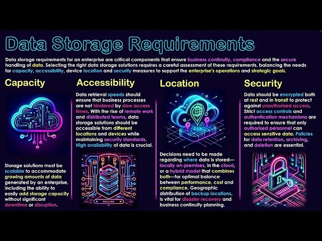 Data Storage Requirements