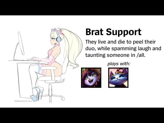 Posture of Supports be like