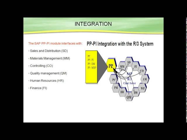 Learn SAP PP Concept and Overview