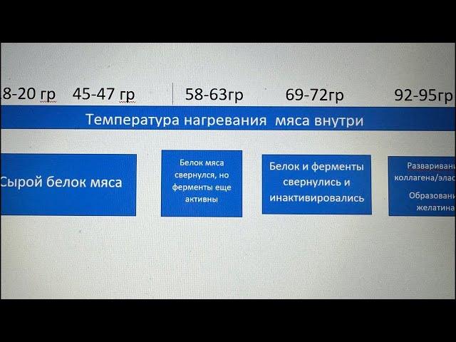 Как сделать дачную коптильню. Принципы копчения  от технолога. Холодное и горячее копчение- суть.