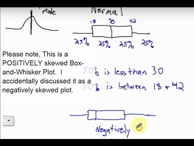 Interpreting Box and Whisker Plots